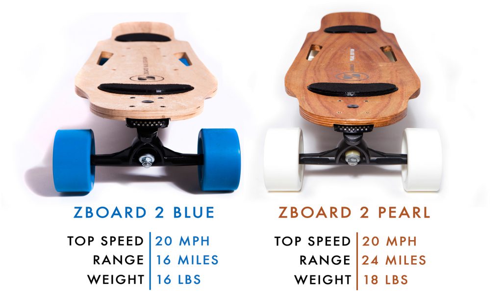 ZBoard Blue Pearl e1464183277945 1024x617