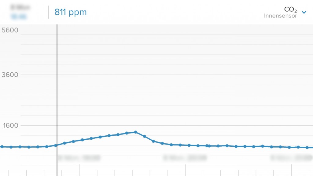 Netatmo 7 1024x576