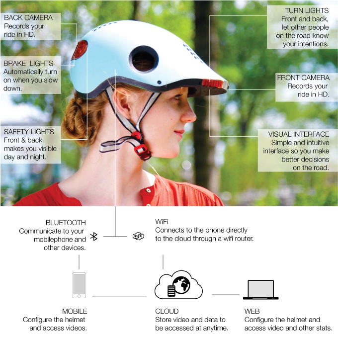 classon helm funktionen