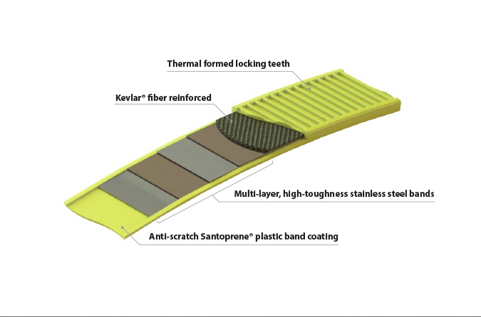 ottolock layer