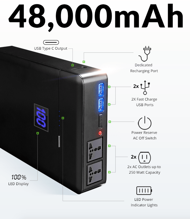 plug infografik