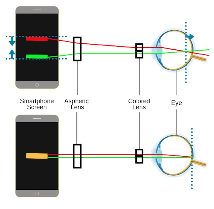 Funktionsweise EyeQue VisionCheck