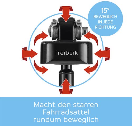 Bewegungsradius von freibeik Sattelgelenk