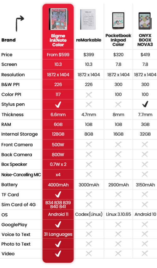 BigMe InkNote Color comparison